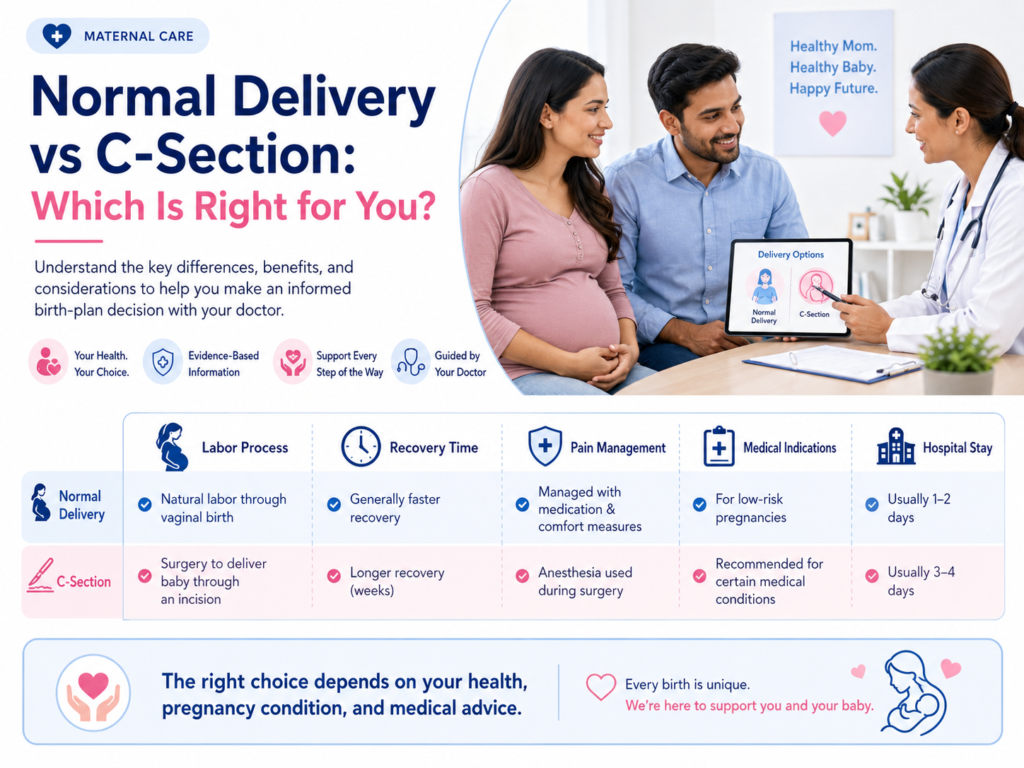 Normal-Delivery-vs-C-Section